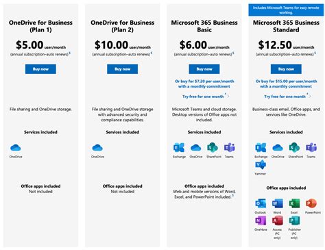 Microsoft OneDrive For Business 2025 Free Download
