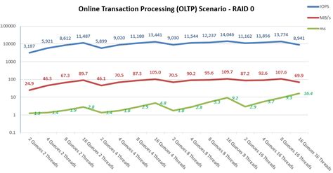 Download DiskSpd Storage Performance