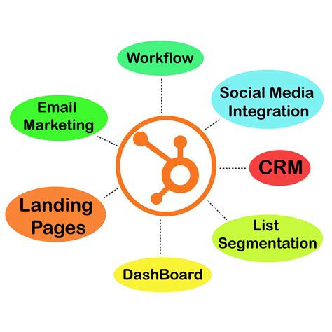 HubSpot Marketing Hub 2025 Activation Key
