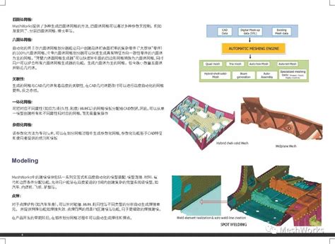 DEP MeshWorks 2023.2 v23.2