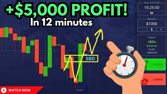 Mastering Binary Options Trading with Pocket Option